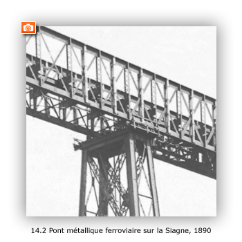 Construction du pont métallique ferroviaire sur la Siagne (ligne Nice-Draguignan) 1890