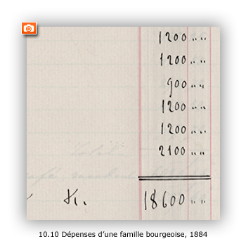 Dépenses d'une famille bourgeoise de Nice, Les Astraudo, pour l'année 1884